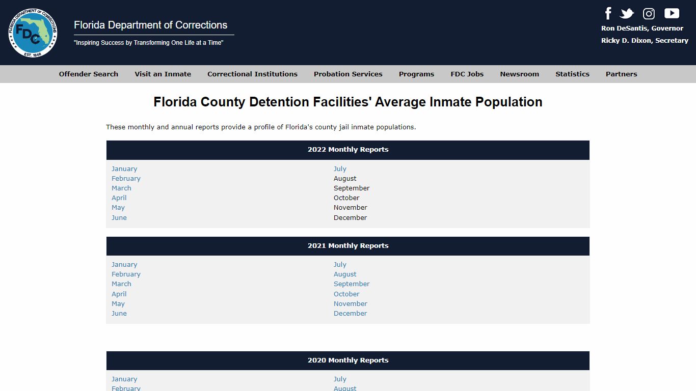 Florida County Detention Facilities' Average Inmate Population